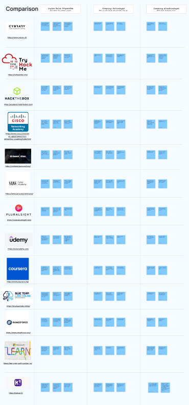 Competitive Analysis 1