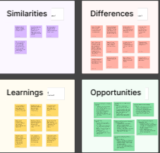 Competitive Analysis 2