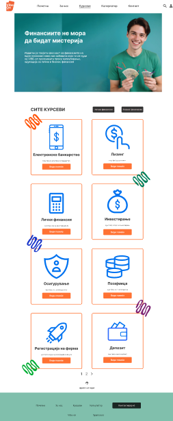 High-fidelity design